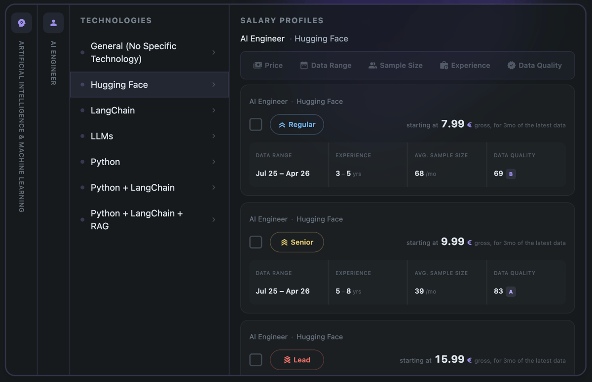 Curioz role catalog showing IT roles, seniorities and skill stacks browsable before purchase