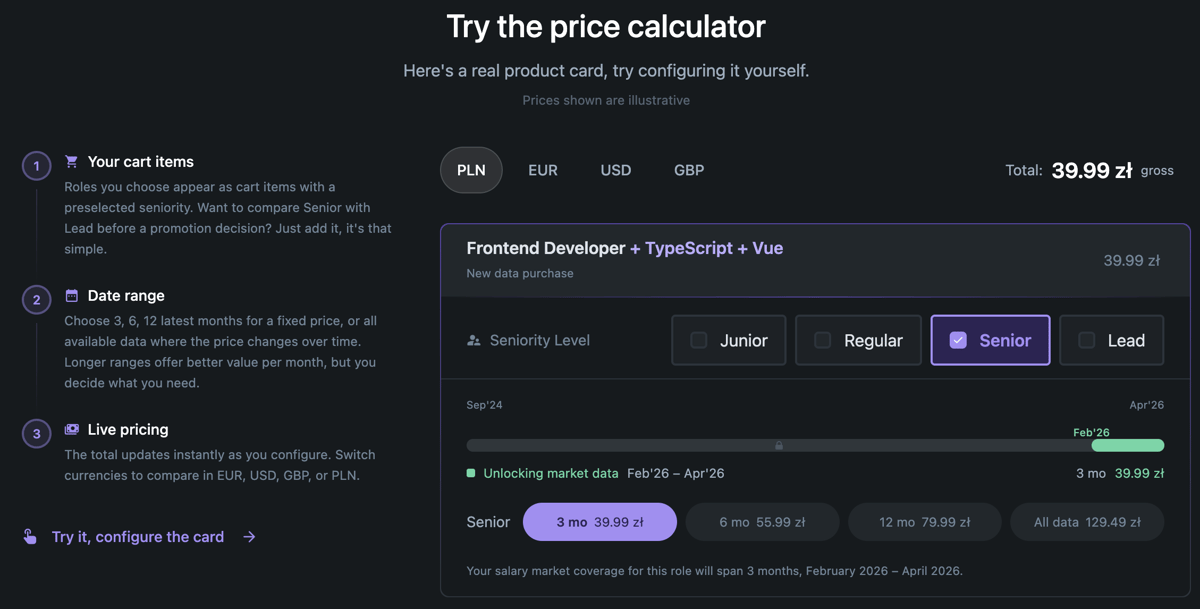 Curioz pay-as-you-go pricing — pick a role, pay once, three months of monthly-refreshed salary data from 19.99 zł